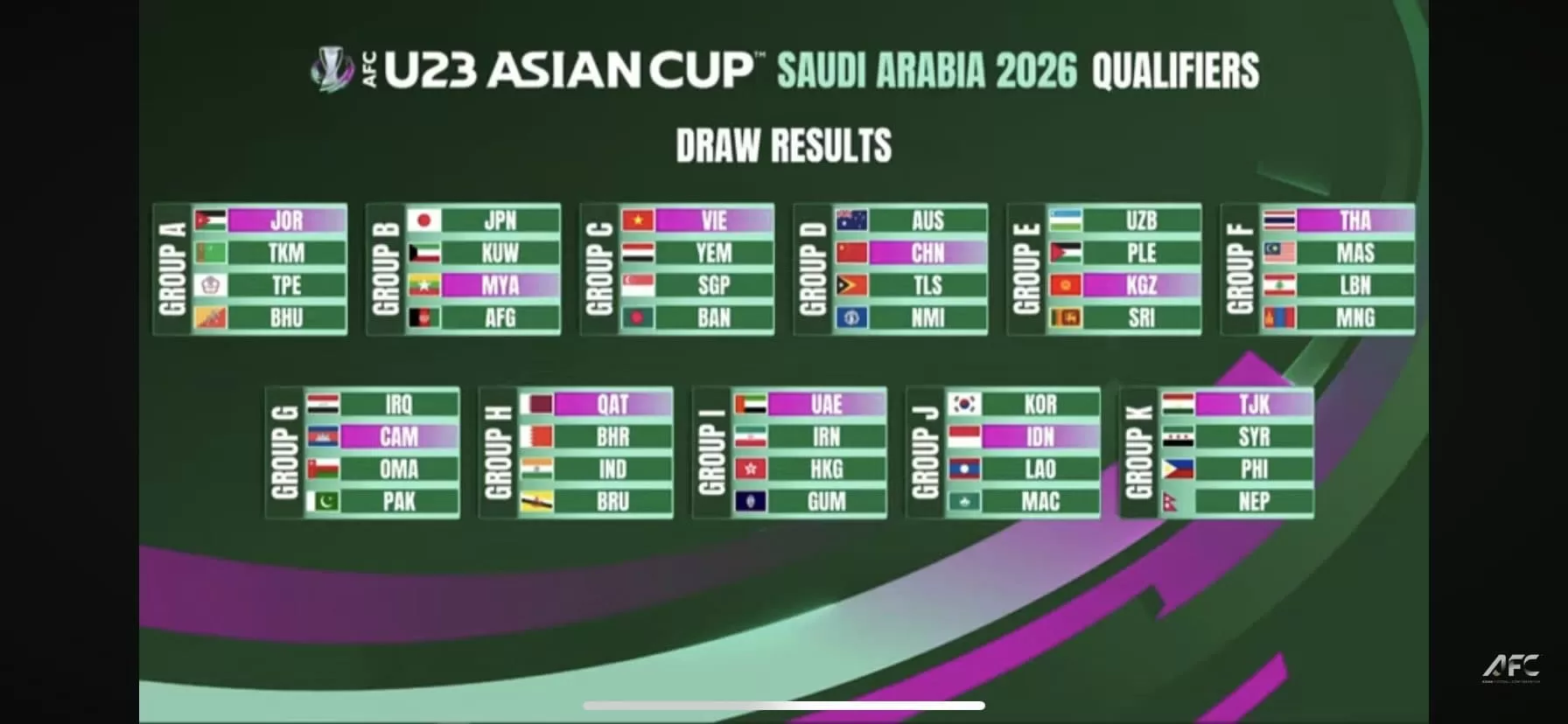 Hasil Drawing Piala Asia U-23 2026